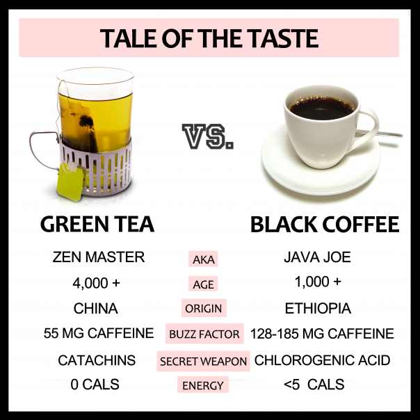 Black Tea Caffeine Vs Black Coffee at Mary Curtis blog